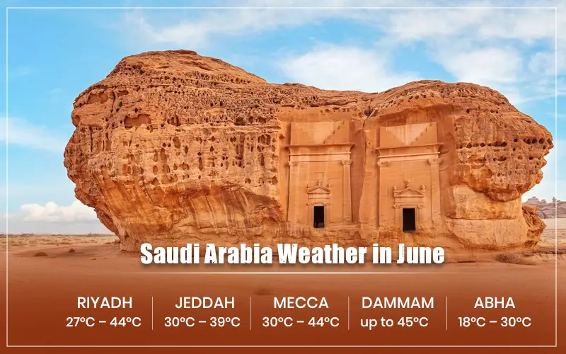 Saudi Arabia June weather with AlUla rock tombs in background