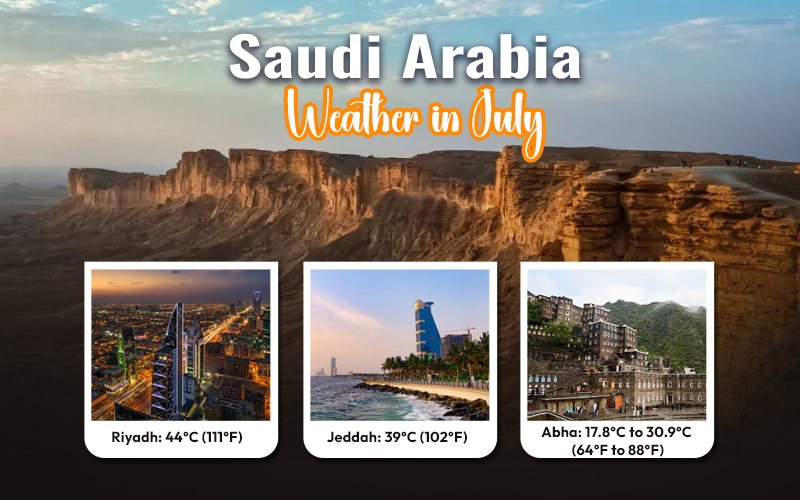 Saudi Arabia’s Weather in July